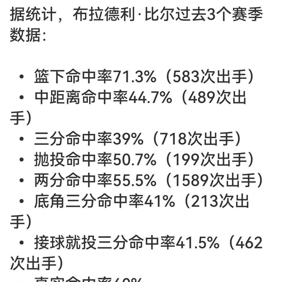 比尔技术特点以及和快船的适配性解析（技术贴欢迎探讨）：
进攻端
尤其是比尔最近三