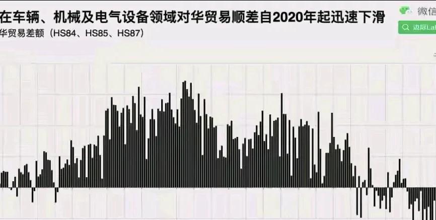 日韩之后，就轮到德国了。
别以为俄乌、巴以那摊事就够了，真正的大戏，才刚刚拉开幕