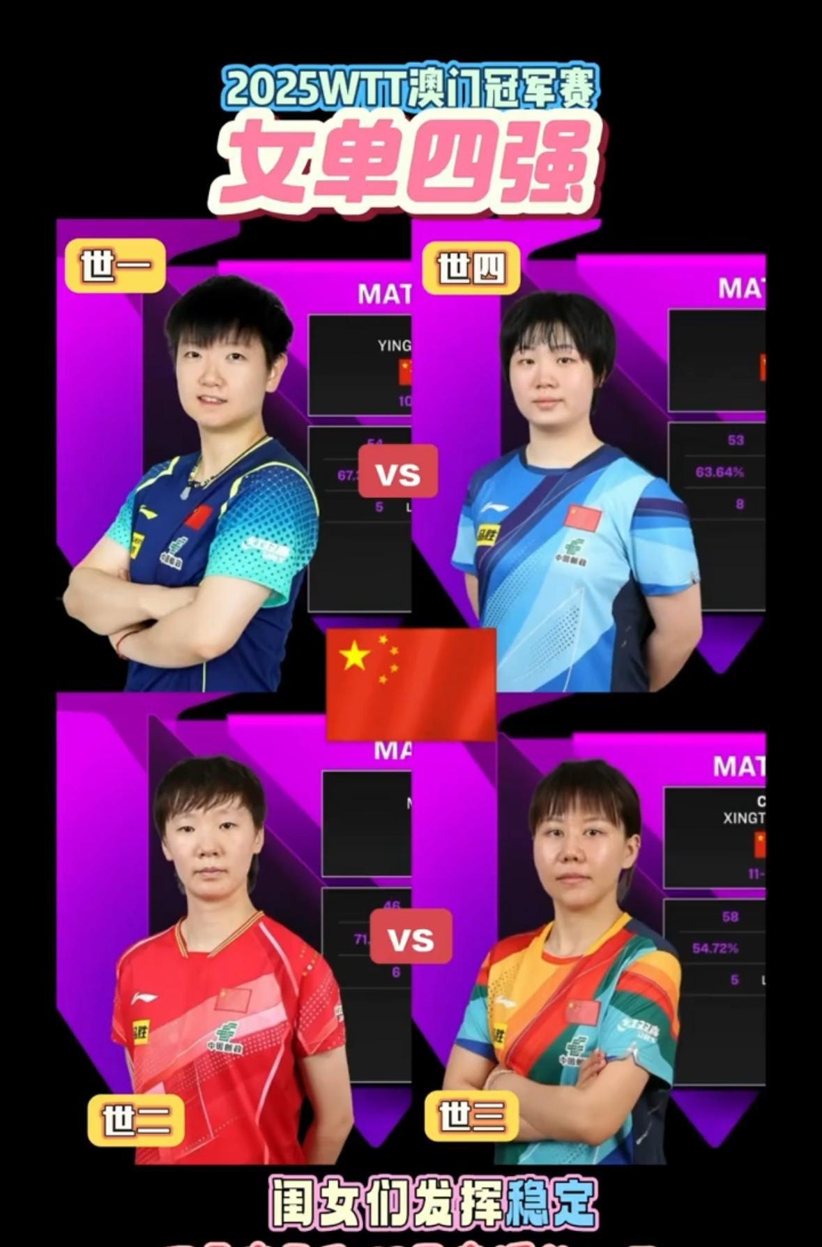 超级棒的国乒女队，前四强是莎莎，曼昱，蒯曼，大同，太猛了，金牌是我们的！
各自守