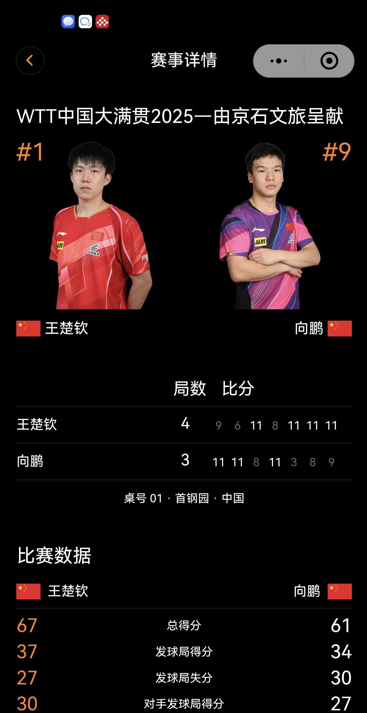 WTT北京大满贯2025，10.5正赛第8天午场：收官之战，或超出预想的比赛，男