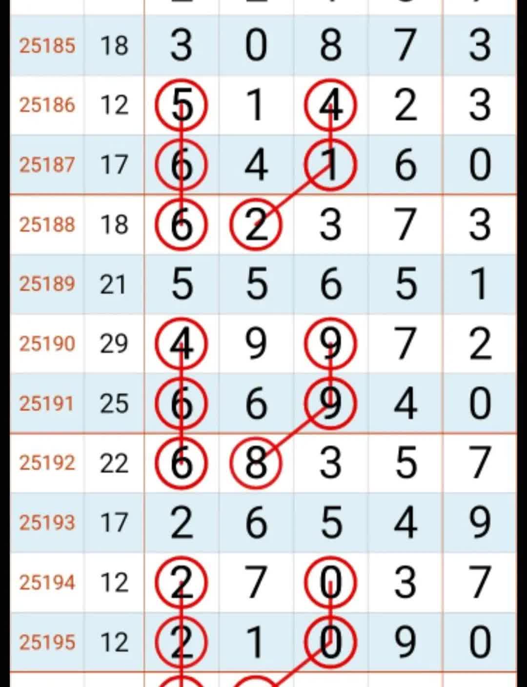 7.25
任何時候
都要保持一個樂觀積極的狀態。
