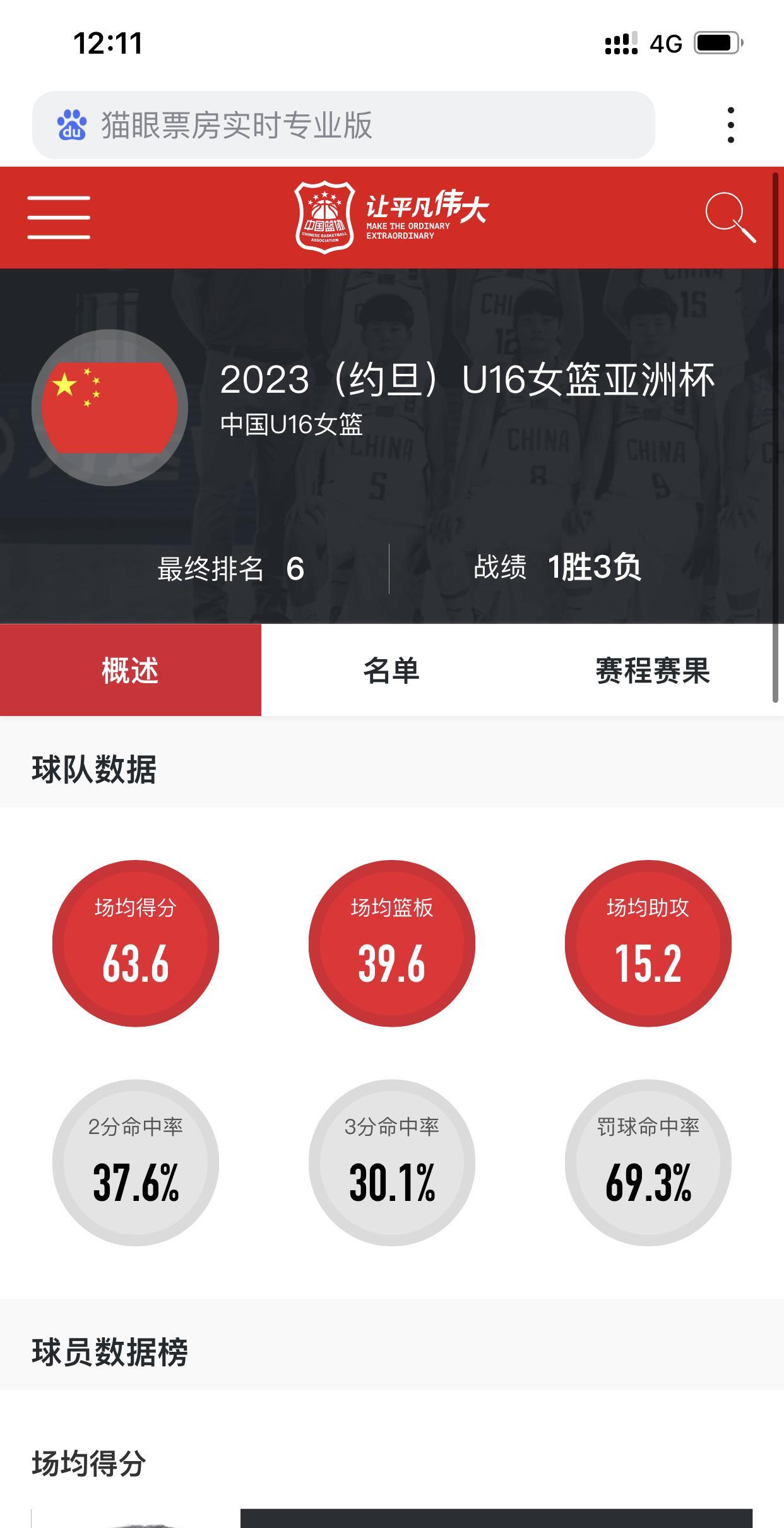 25年U16女篮亚洲杯即将开赛，回顾一下上一届是什么情况？
2025年U16女篮