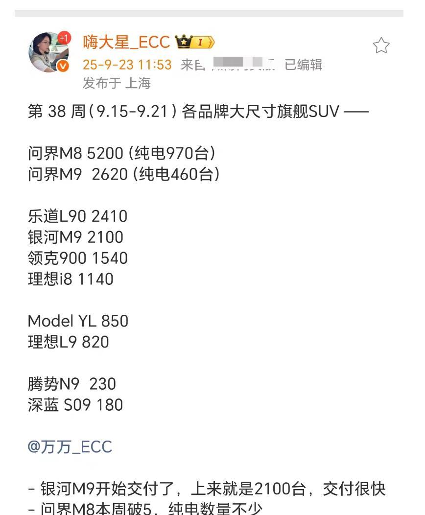 上周各品牌8系9系大SUV上险量对比
问界M8和M9还是太猛了
问界M8EV的交