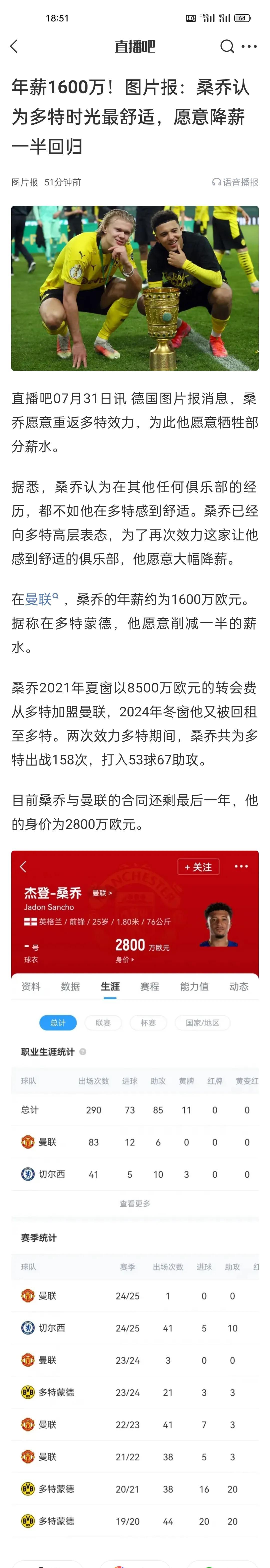年薪1600万！图片报：桑乔认为多特时光最舒适，愿意降薪一半回归。
桑乔要是真有