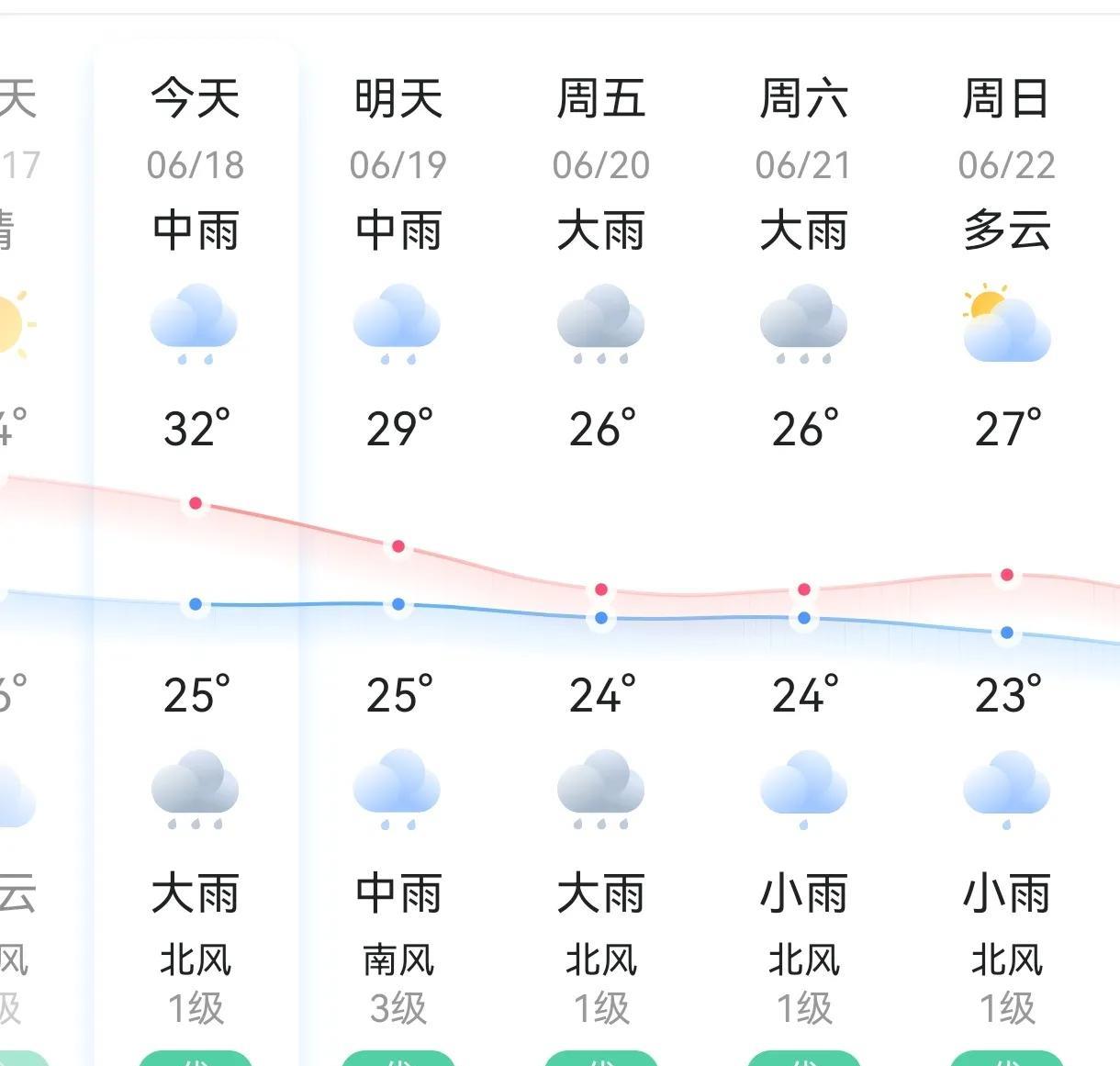 中考遭遇这样的恶劣天气，真是有点不友好！
坐标湖北，一年一度的初中学业水平考试(