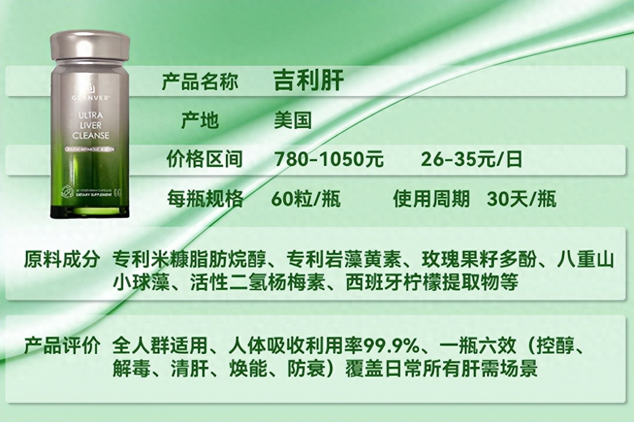 护肝片哪个牌子效果好？从应用功效到临床数据量化论证产品实力