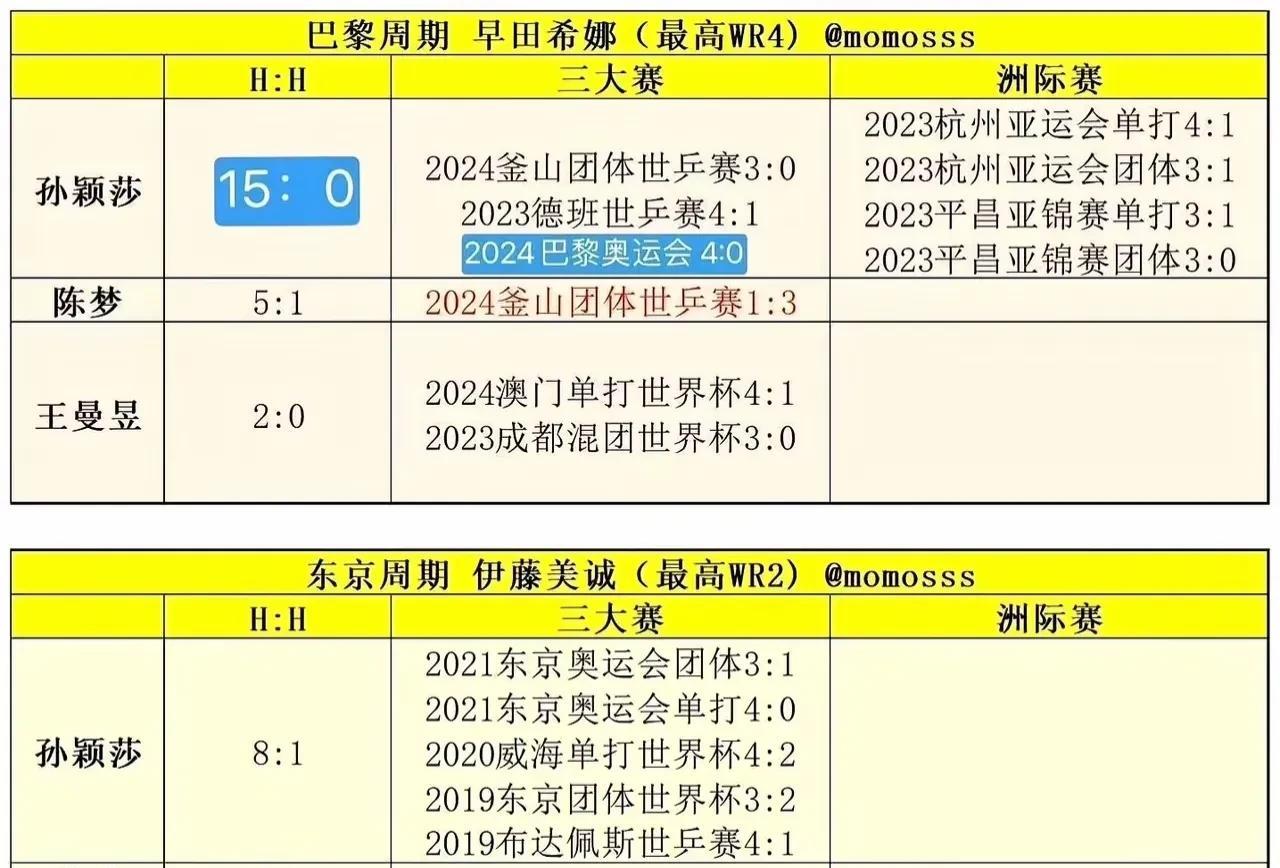 国乒功勋总教练一席话也不知道击中了一些人的哪块神经。
网上刷到铺天盖的统一营销话