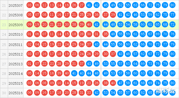 快乐8第25317期森伯快乐扒彩推荐 精选10码