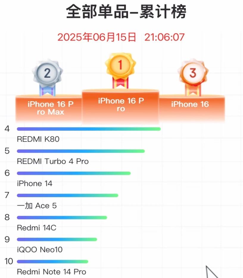 1528元，这可能是小米现在最香的手机