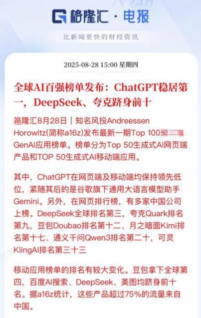 全球AI一夜变天！中国AI占据全球半壁江山！
全球知名风投a16z发布了最新一期