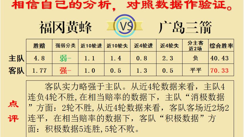 【9.27足彩推荐】日职竞彩历史数据   福冈黄蜂VS广岛三箭