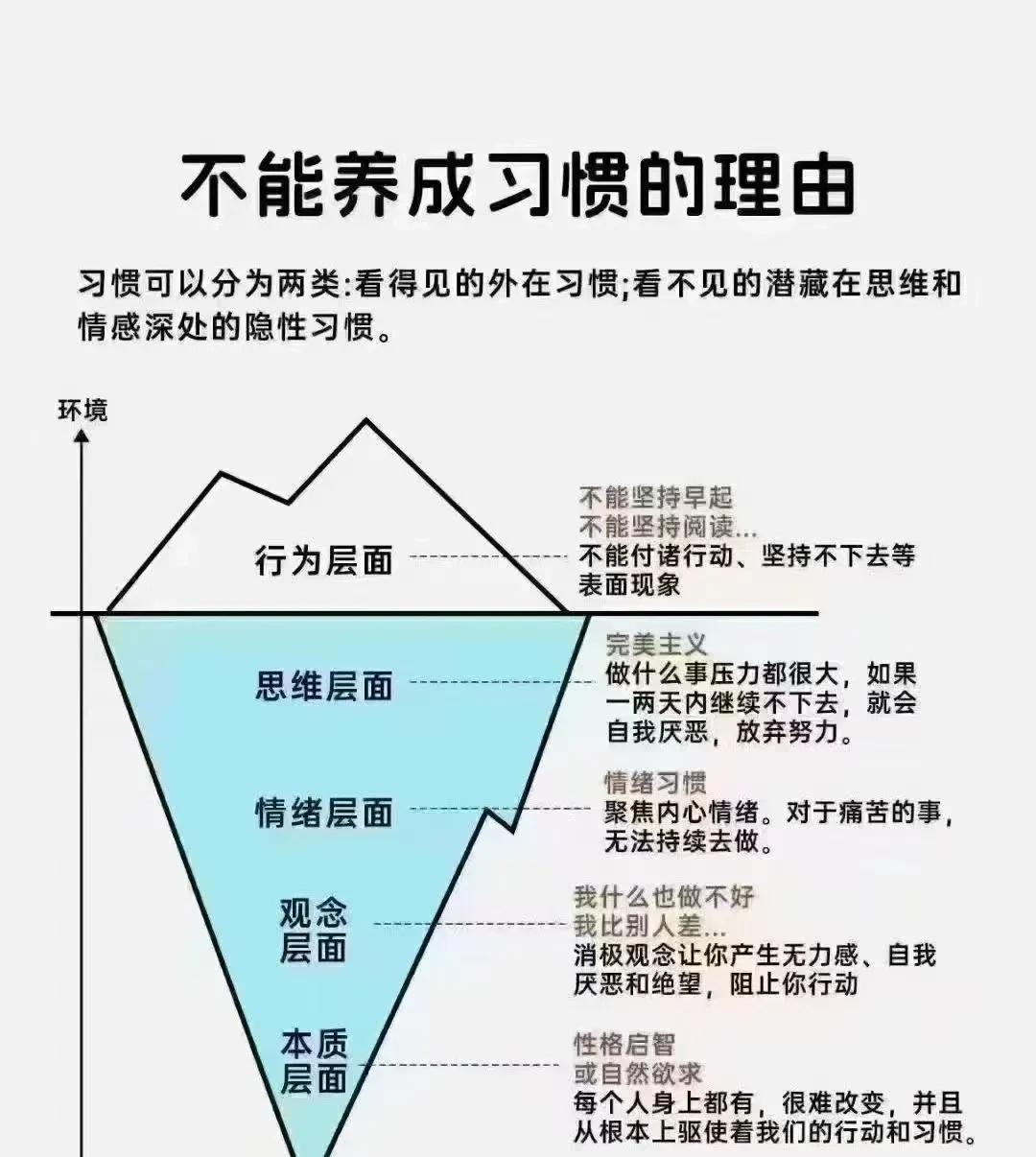 面对孩子的行为偏差，有的家长认为，“孩子长大自然就好了”
其实这无疑是在拿孩子进