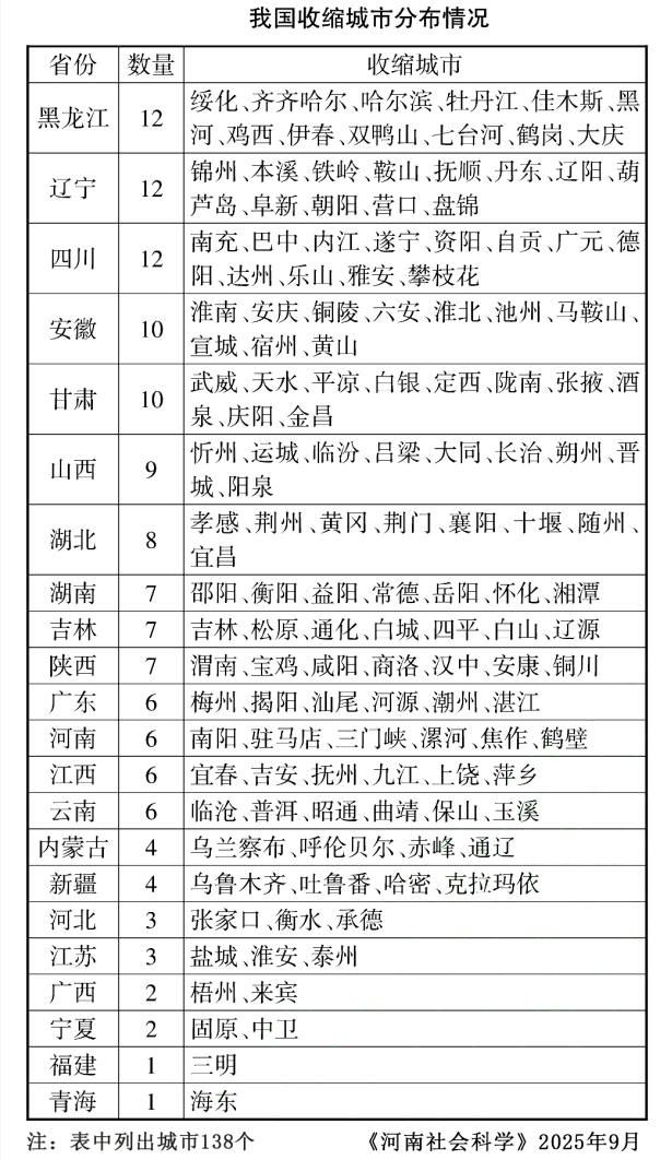 从哈尔滨到南充，从九江到湛江，138座收缩型城市的房地产市场还有希望么？