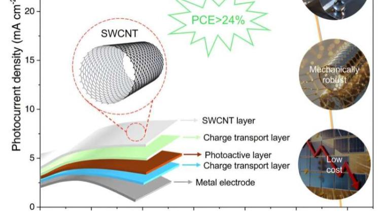 碳纳米管电极提升钙钛矿太阳能电池性能与耐用性