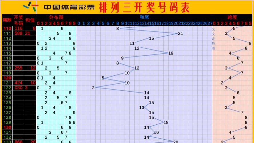 8月9号牛师兄排三推荐