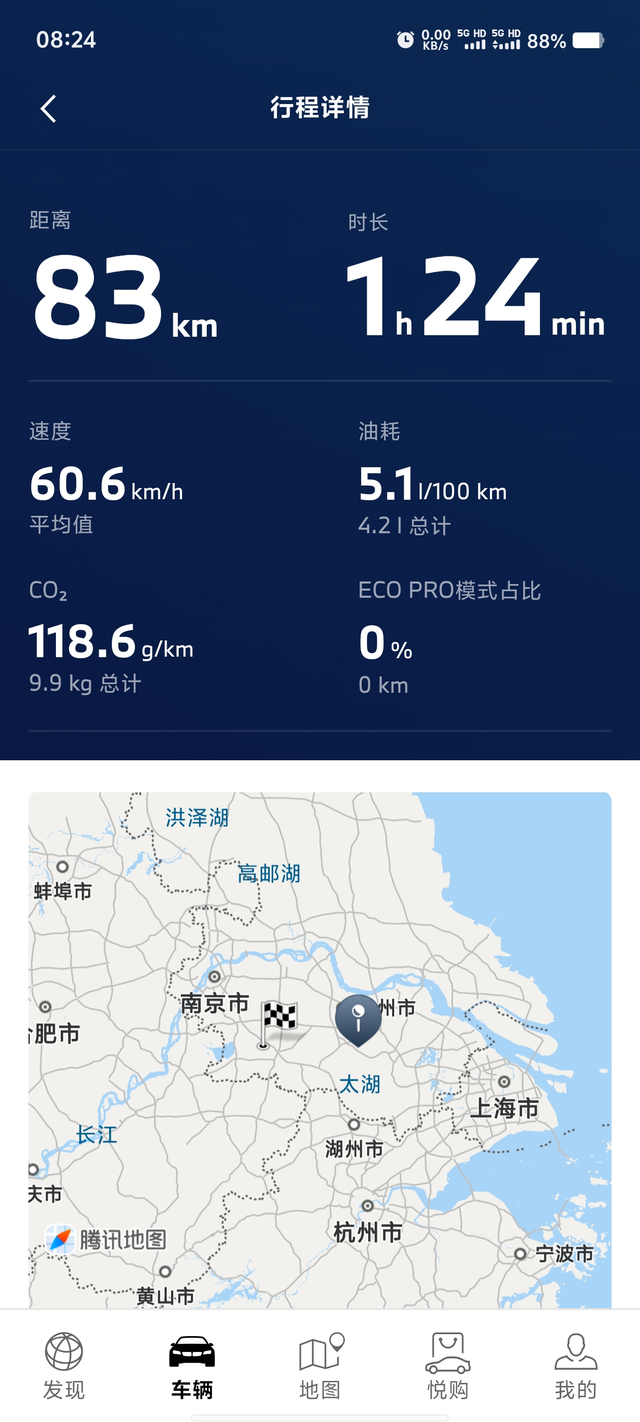325li实际平均以及高速油耗表现
高速跑5.1，城市7.4样子堵点8-10确实