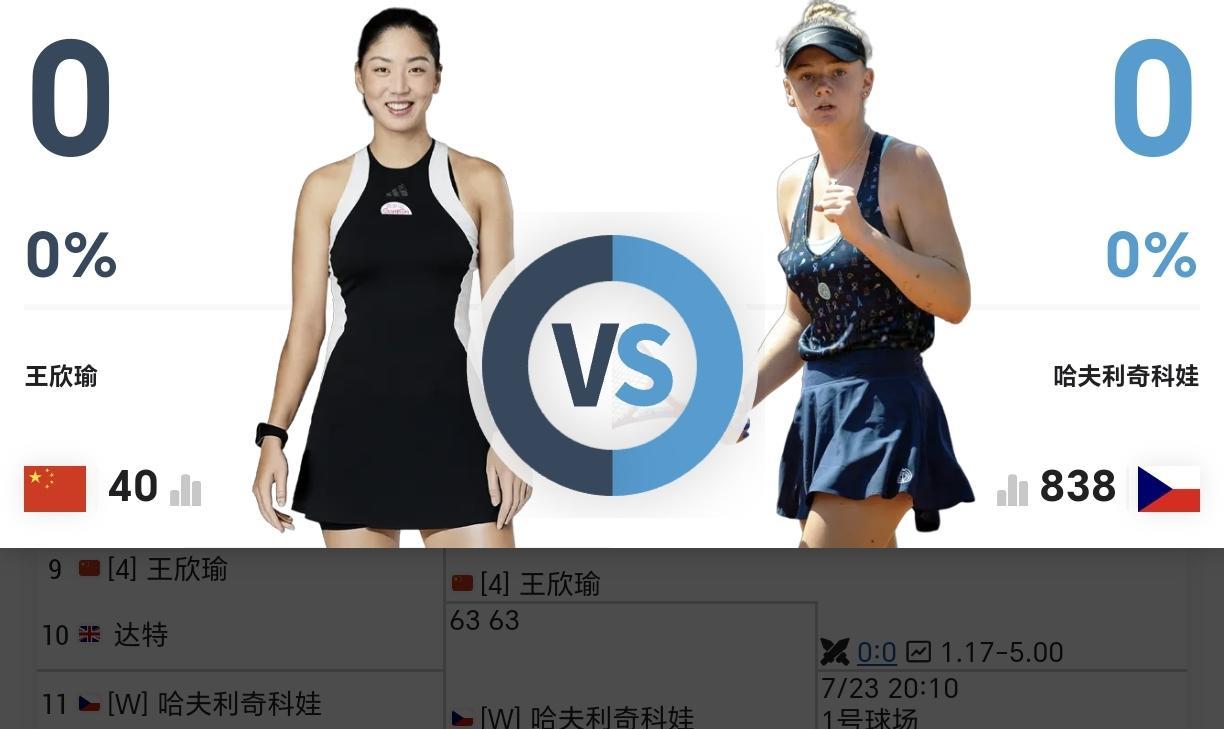 【今晚8:10，王欣瑜冲击布拉格站女单八强！】
无论是看排名，还是看赔率，王欣瑜