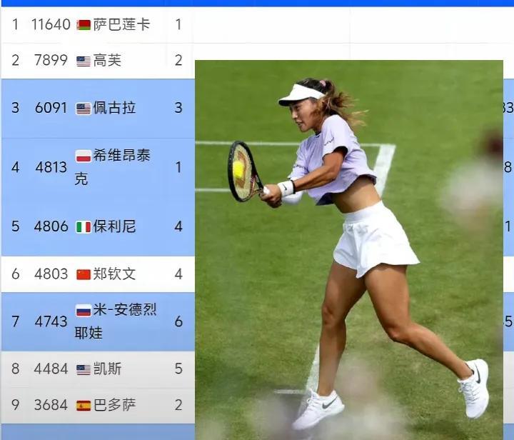 2025我的网球生活
     25赛季女子网球马上迎来第三个大满贯赛事的争夺！