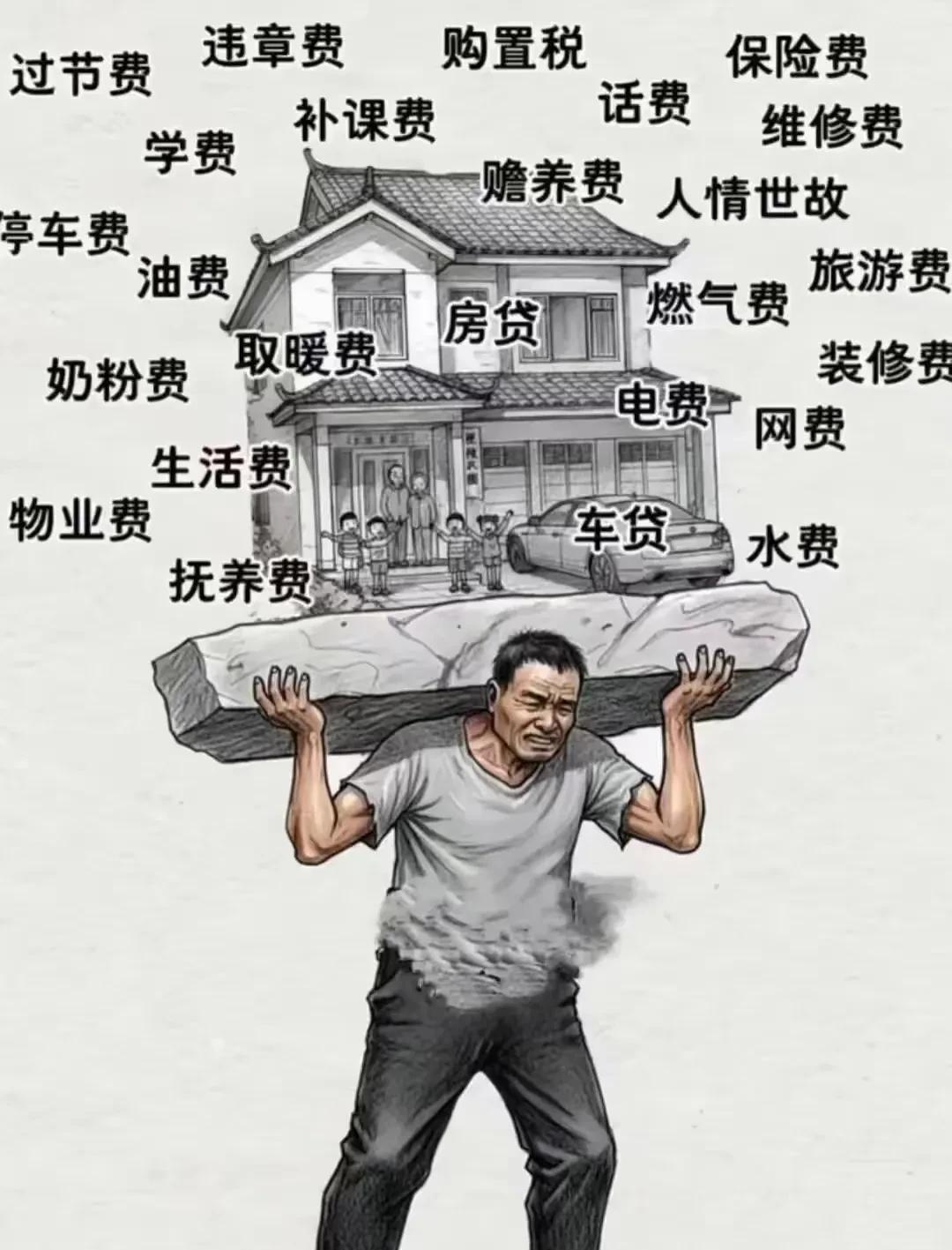 如果不买房，不买车，不结婚，不养孩子，那就不会有图中那么多压力，日子一定会过得很