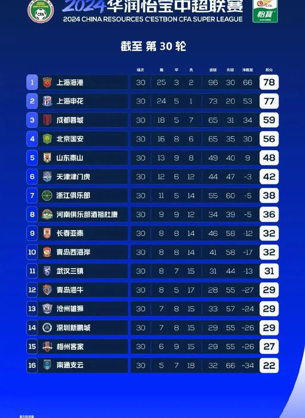 要是我没料错的话，有人对根伟动手了。不出所料的话，这个赛季一结束，他就得被迫从天