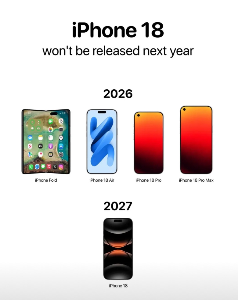 我看有网友制作了iPhone 18的渲染图，我只是不理解居中做灵动岛挺好的，iP