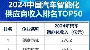 只用了五年！华为即将登顶中国汽车第一供应商

近日看到机构统计，华为已经成为