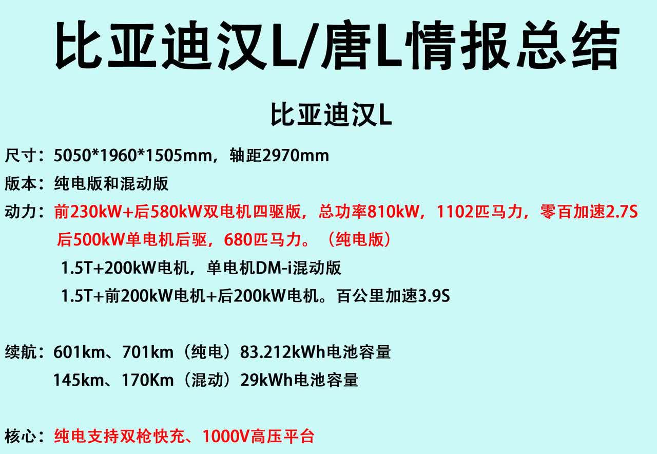 比亚迪汉L和唐L陆续到车了，具体上市时间应该很快会官宣，销售都已经开始培训了。作