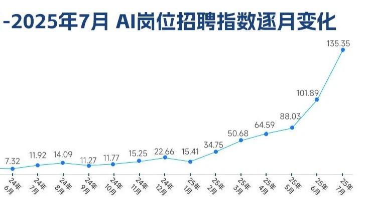 外包是程序员的唯一宿命？AI时代，他们如何破局？