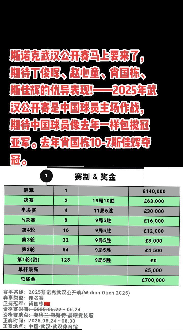 #斯诺克#台球#赵心童#肖国栋#萬泉斋百笑生