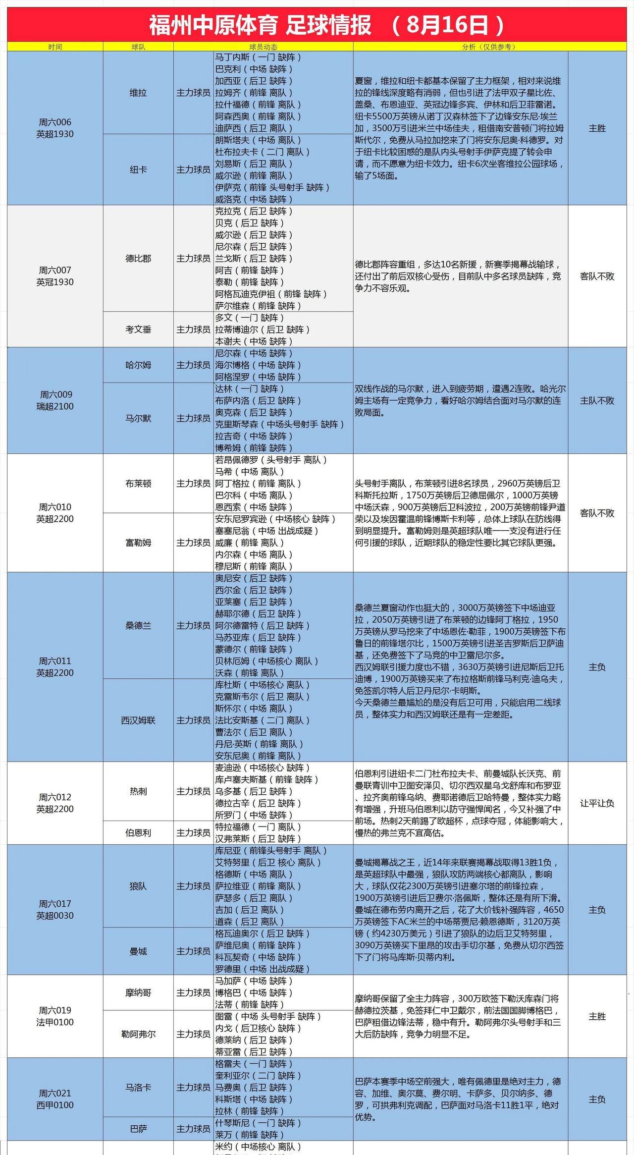 8月16日足球情报