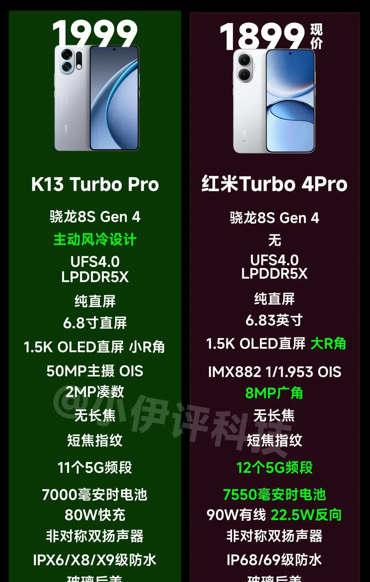千元机大战来袭，OPPO K13 TURBO对比红米TURBO 4 PRO

