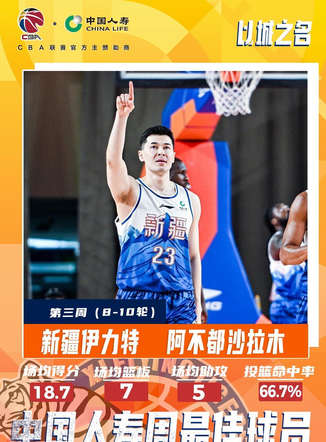 恭喜，新疆队长！
CBA官方刚刚发布消息，新疆男篮的队长阿不都沙拉木当选第三周最
