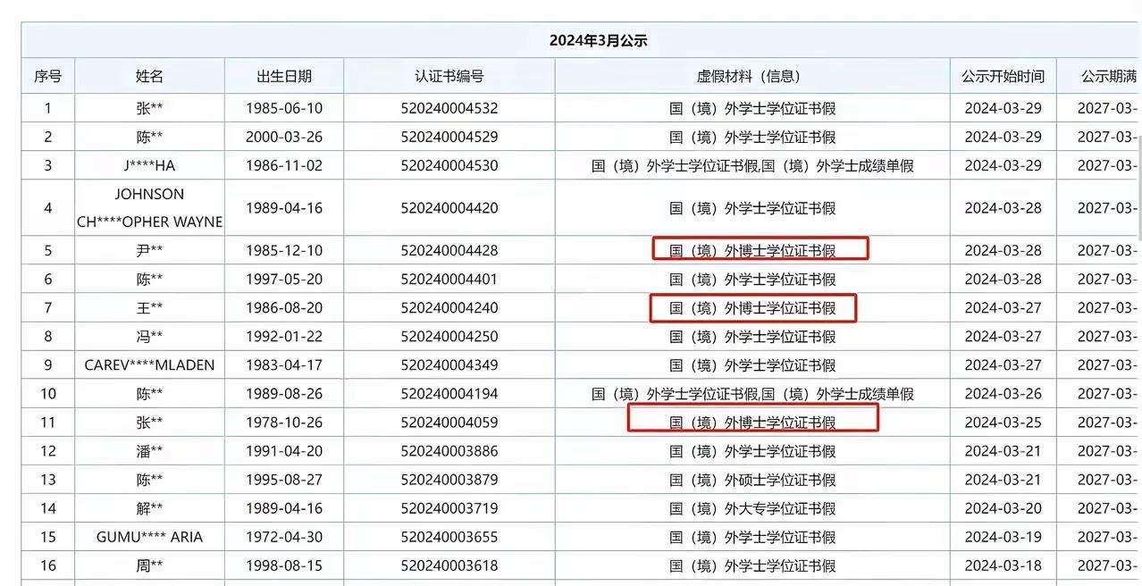 真是自欺欺人！某地方公示应聘人员学历造假，而且基本都是国外取得的学历，很多还是博