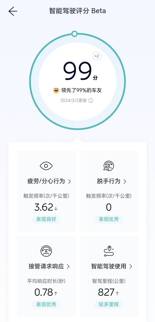 领先智能驾驶真的很少人用吗
其实善于使用还是能大幅减轻驾驶负担的，是不是很少人会