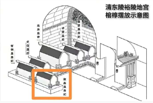 乾隆搞合葬不是为了让其他妃子到底下伺候他和孝贤，是和孝贤一起伺候他
乾隆严厉批评