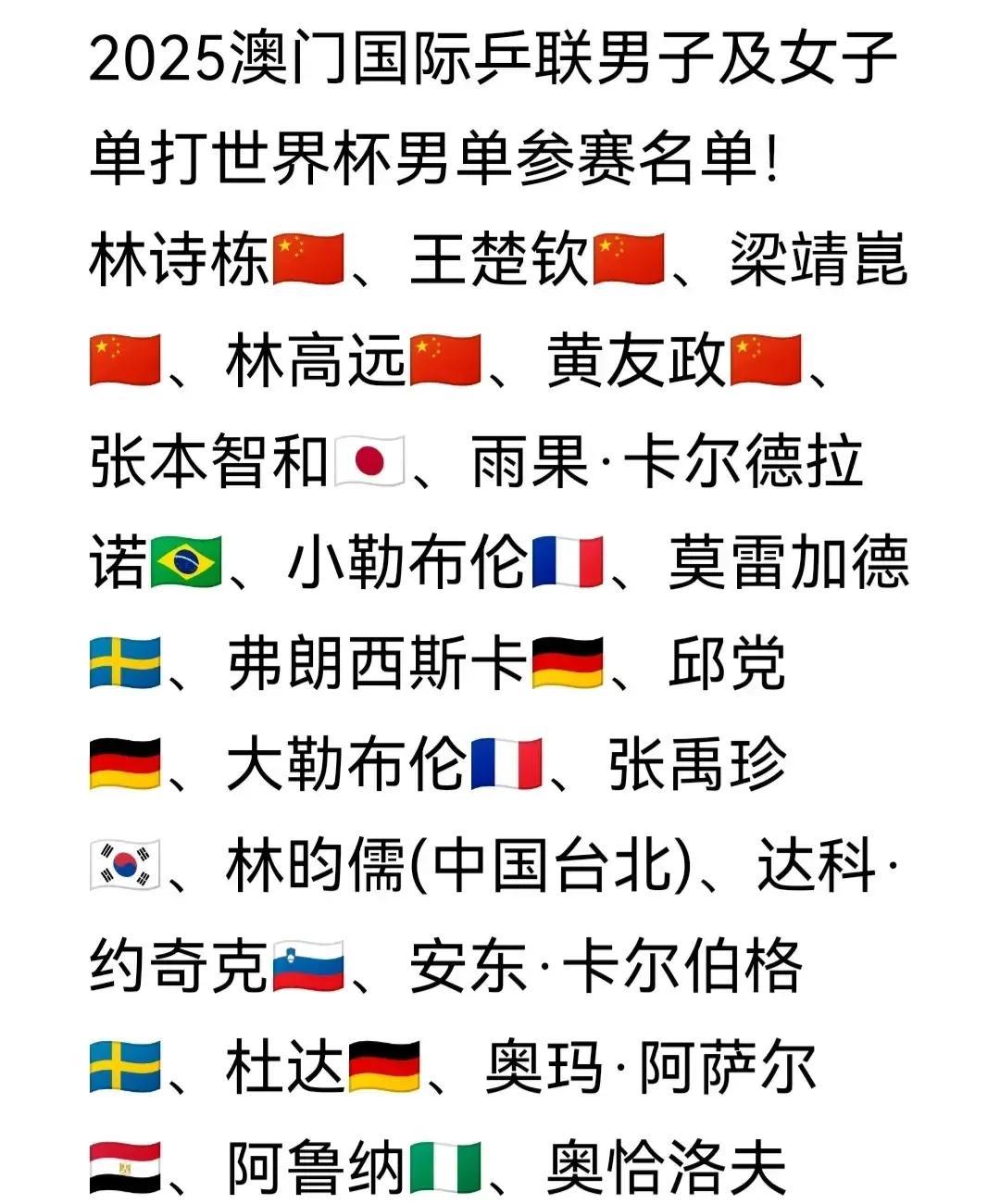 男单参赛名单发布！
2025澳门国际乒联男子及女子单打世界杯男单参赛名单如图。