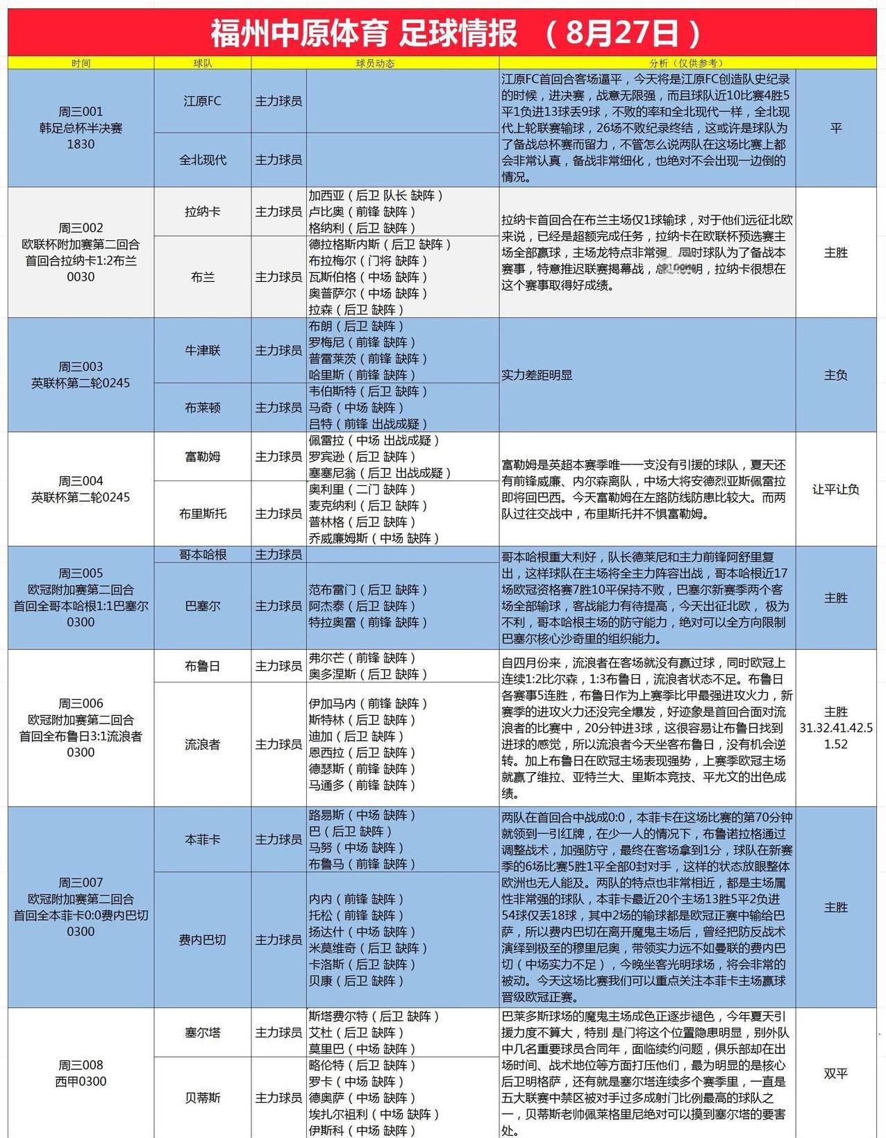 8月27日足球情报