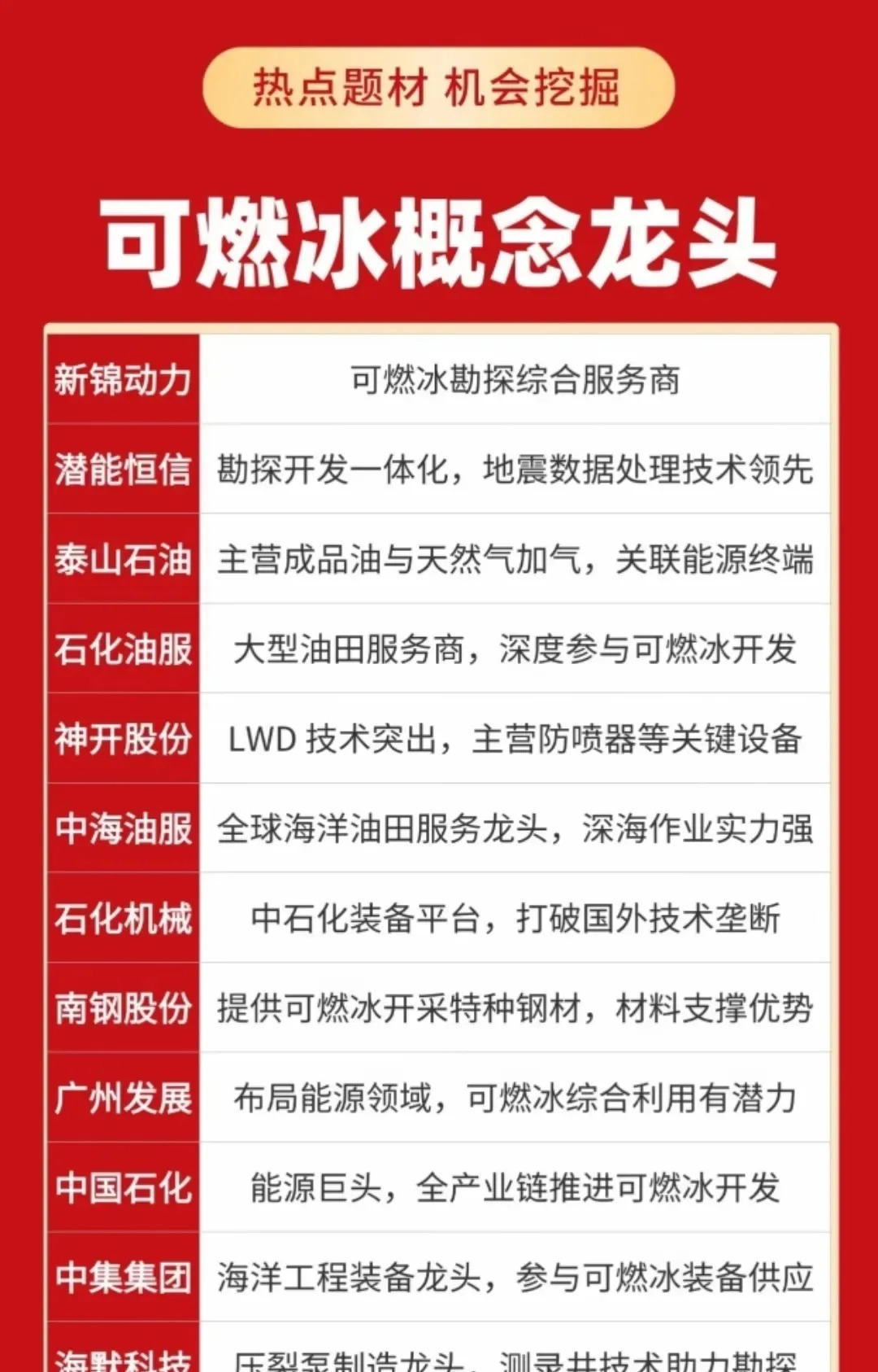 ?? 油价又要飙涨？赶紧囤油！











天啊撸！中东那边这是要炸锅