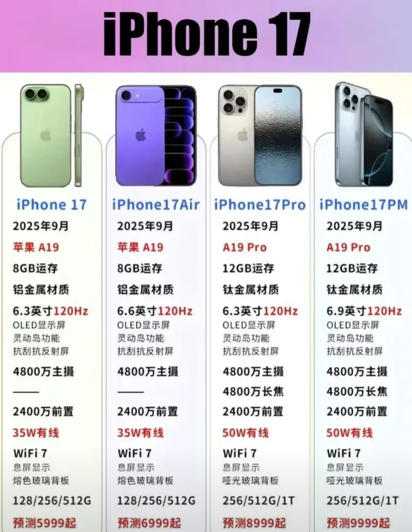 iPhone 17升级了，可我刚买iPhone 16
宝子们，我最近看到iPho