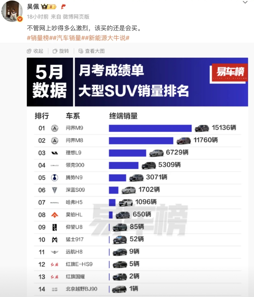 上周新势力大型SUV周榜：

问界M8：5122辆
问界M9：2980辆
领克9