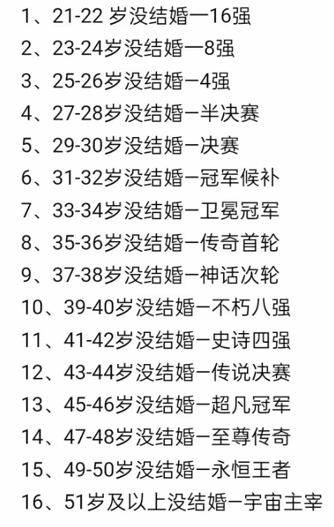 多晚才叫晚婚？看看你杀进几强😂

