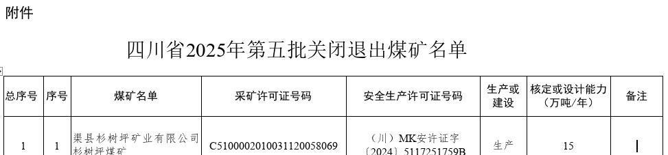 【四川省2025年第五批关闭退出煤矿名单公示】经煤矿企业申请和相关县级人民政府研
