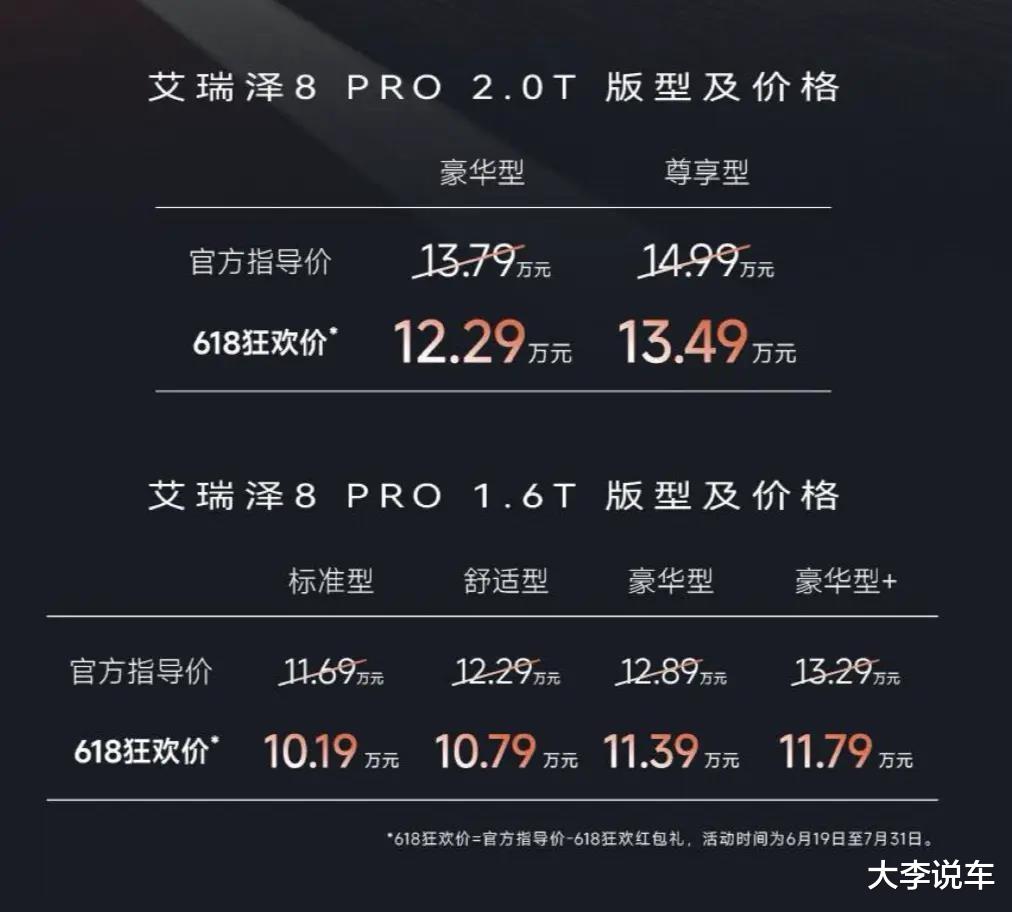 6.8秒破百，限时12.29万起，奇瑞艾瑞泽8 PRO 2.