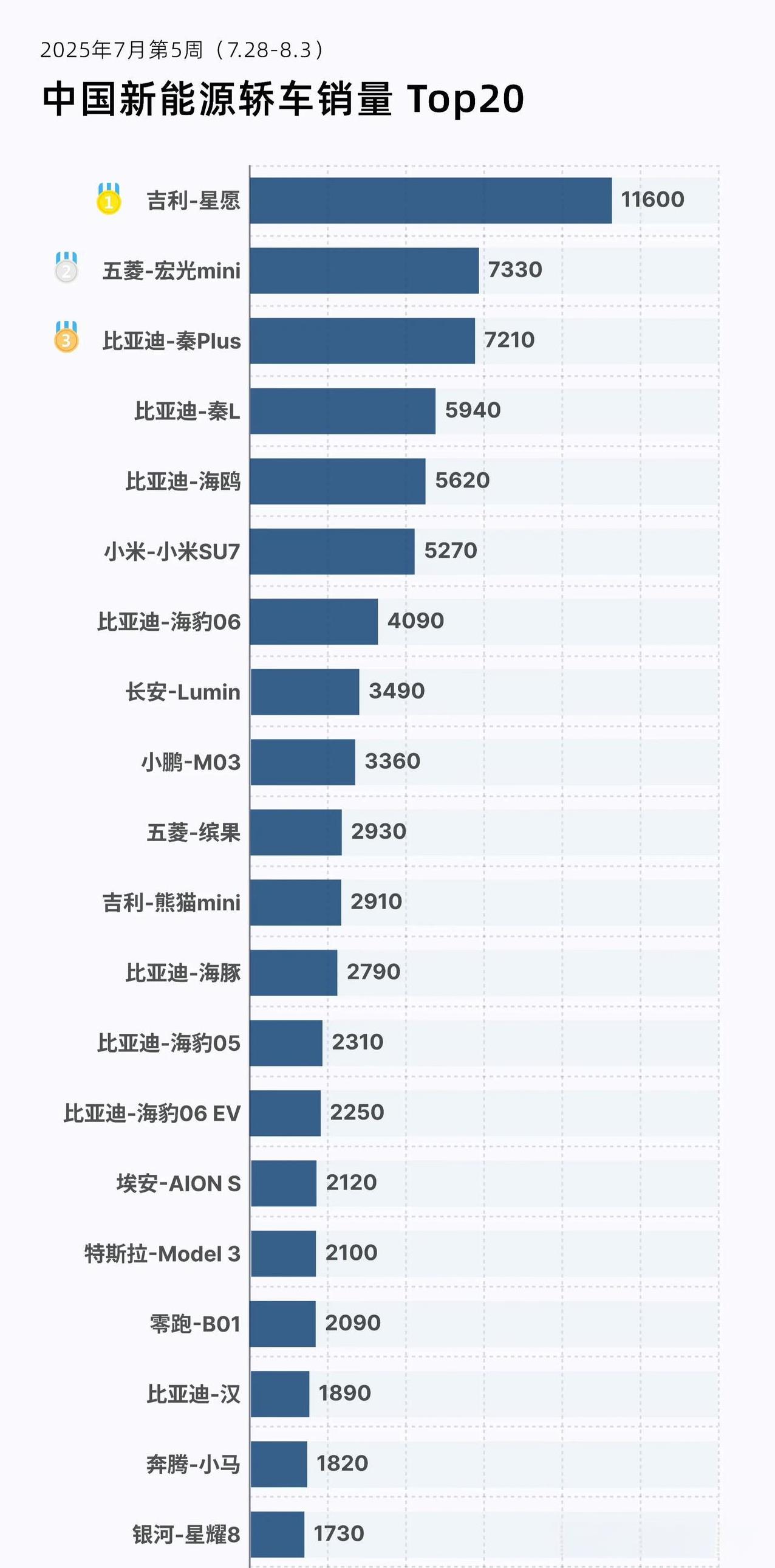 有没有星愿车主告诉我，一星期狂卖一万多台，吉利星愿究竟为什么有这么大吸引力呢？是