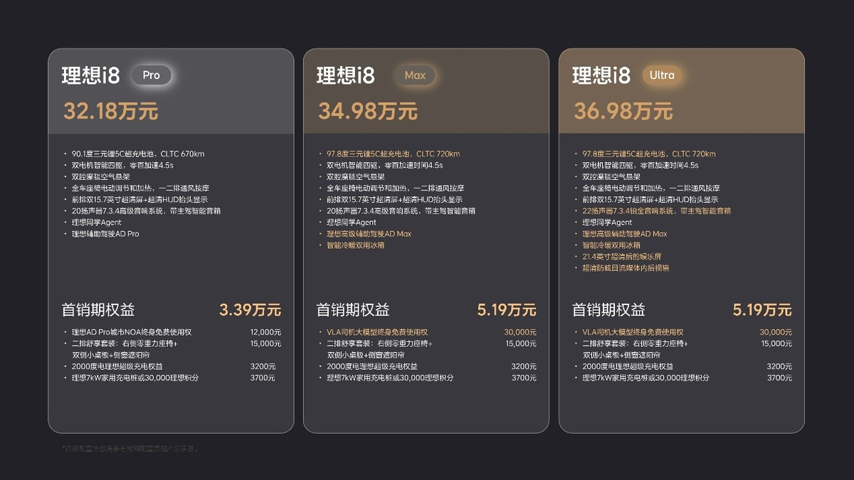 【眼观】理想i8“脱靶”了吗？