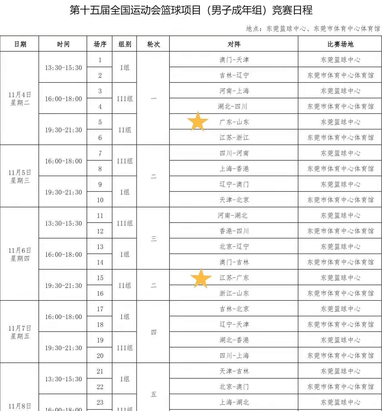 11月6日，全运会成年组男篮迎来小组赛第三个比赛日，夺冠热门广东队对阵江苏、四川