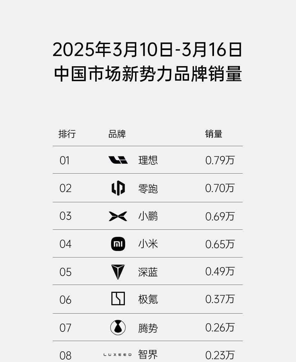 我不信