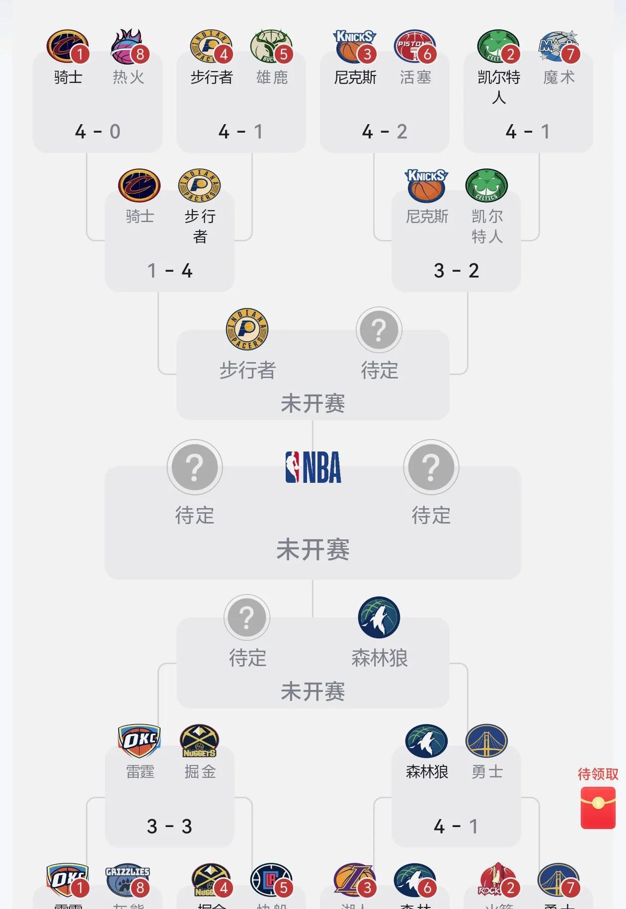 又一个抢七大战来了！
看看雷霆亚历山大和杰伦的出场时间，再看看约老师和穆雷的出场