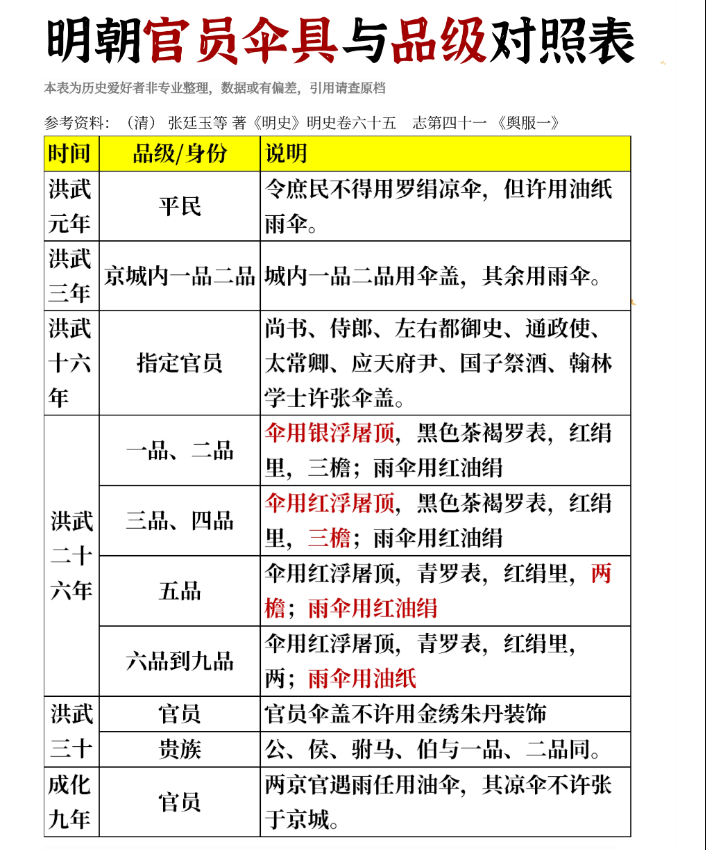 下雨天得打伞挡雨，天热了要用伞遮阳，伞在我们日常生活里是再普通不过的东西了。
