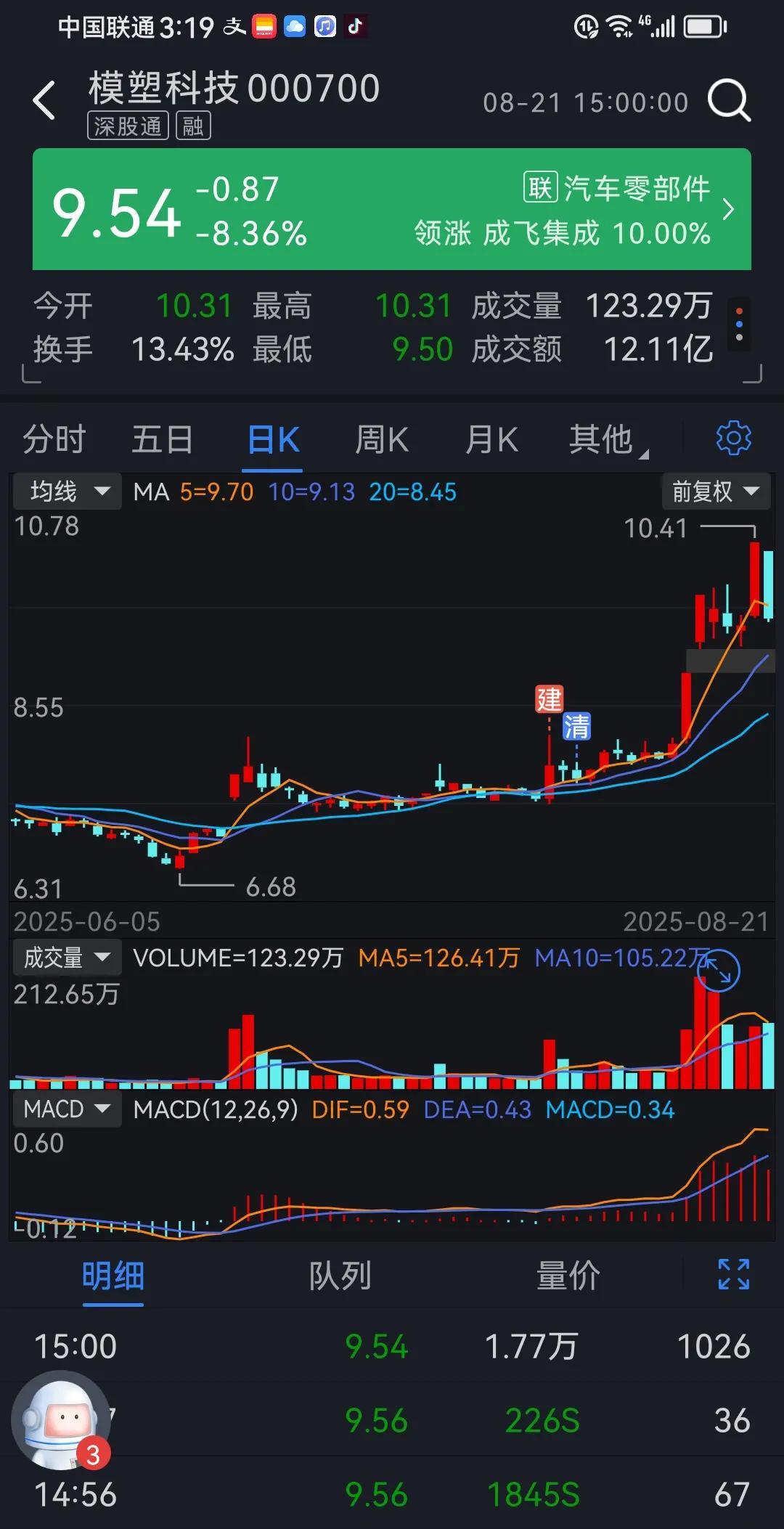 股市越热闹，越要注意风险！
     近期，股市挺热闹的，估计，跑步入场的新股民